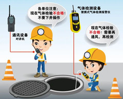 沽源有限空间安全作业操作规程